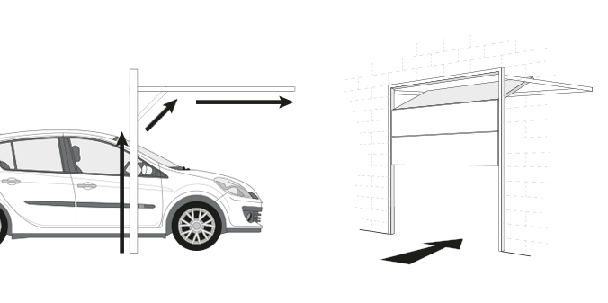 Diagram showing the typical operation of an up and over garage door